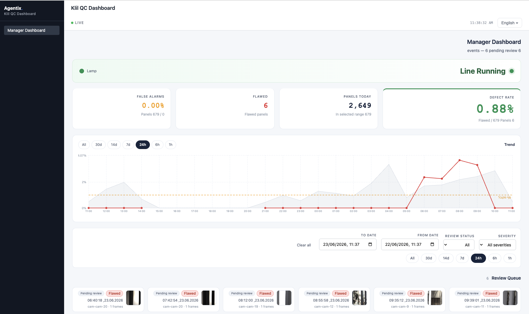 Agentix QC Dashboard — live production monitoring